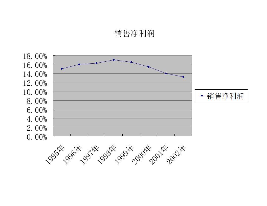 财务分析Excel模板_05