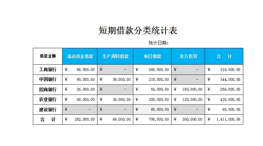 短期借款分类统计表Excel模板_02