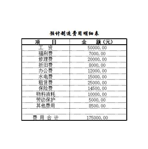 预算的编制Excel模板_02