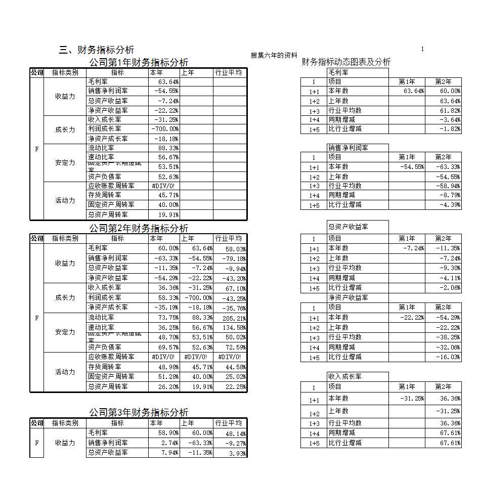 财务分析动态图Excel模板_03