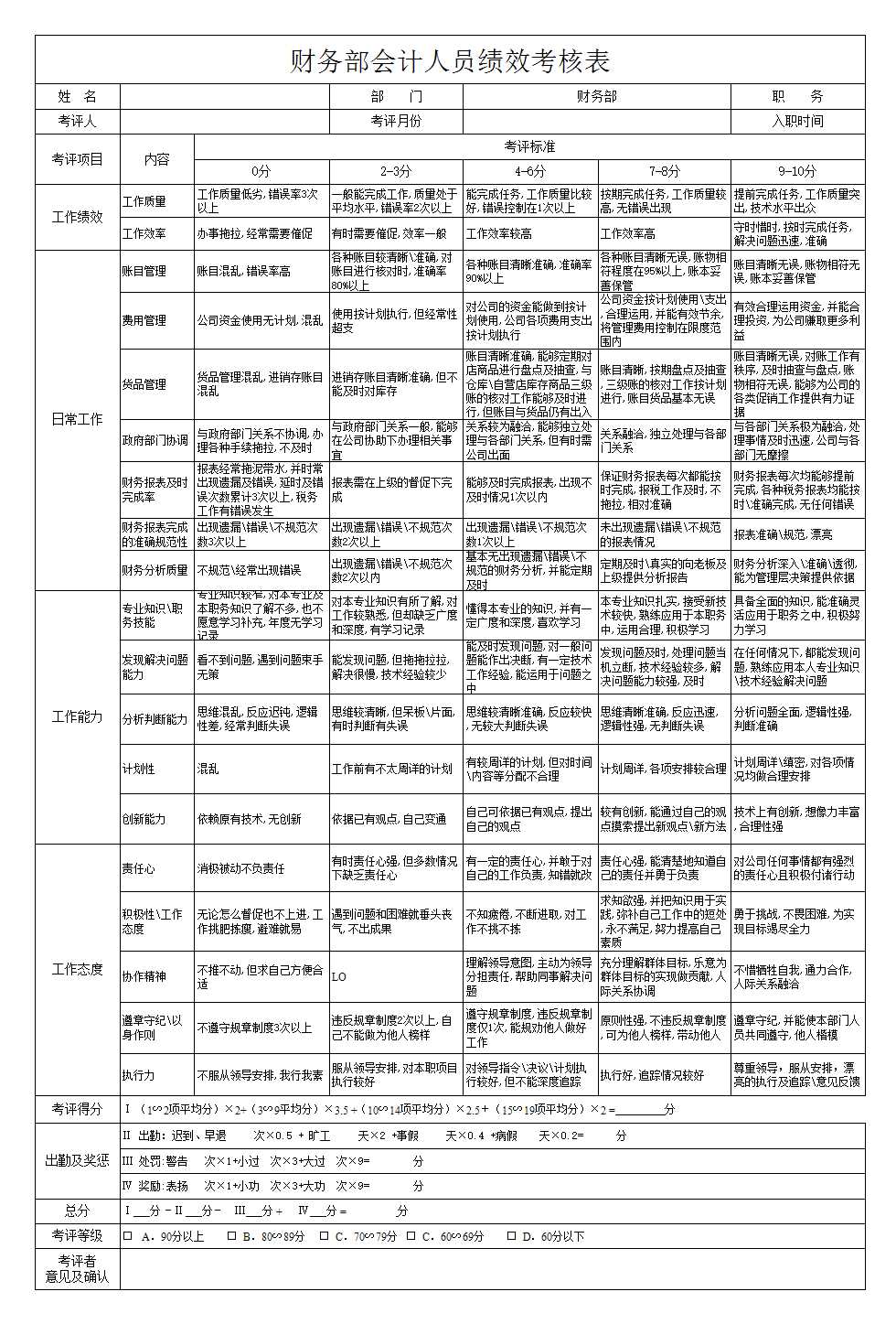 財(cái)務(wù)會(huì)計(jì)績(jī)效考核表Excel模板