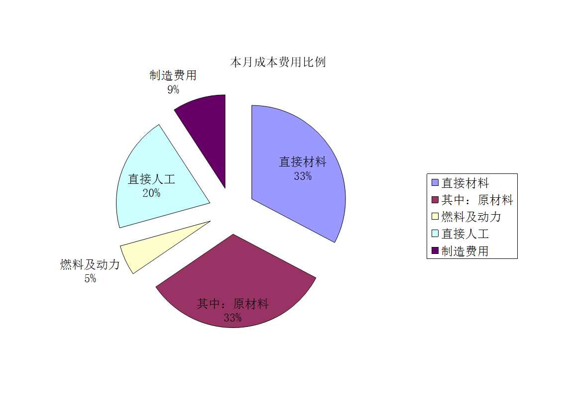 成本分析Excel模板