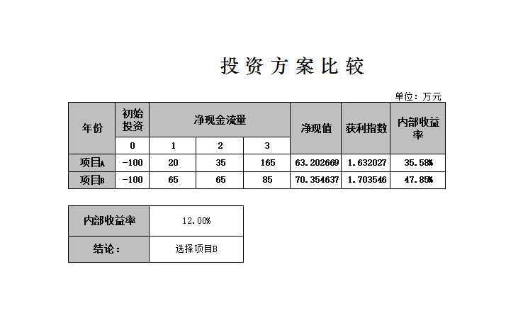 投資方案比較Excel模板