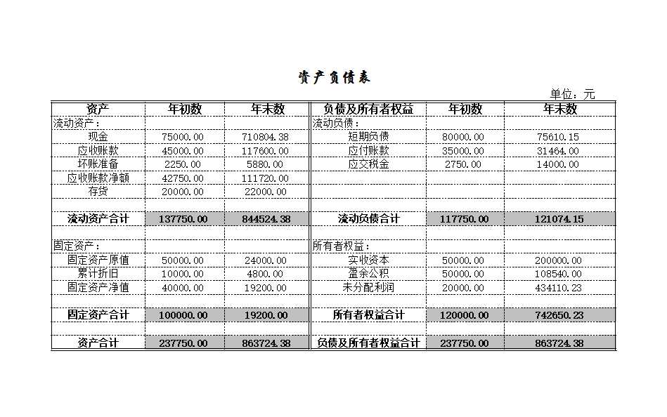 预算的编制Excel模板_29