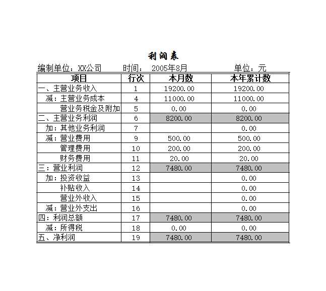 财务分析Excel模板_04