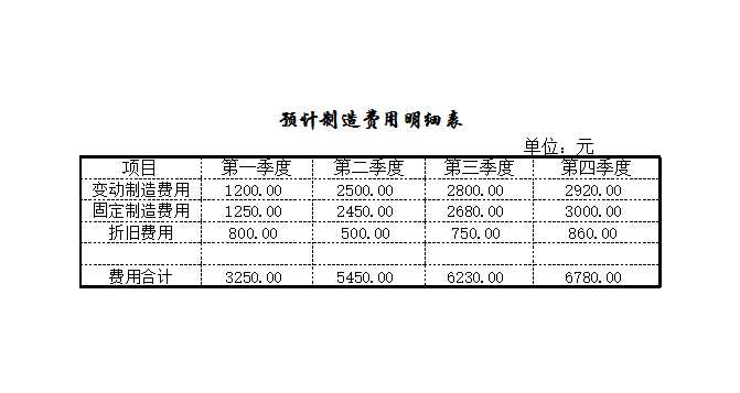 预算的编制Excel模板_03