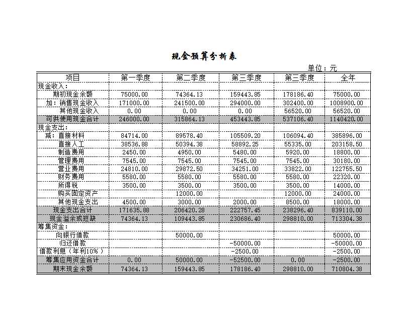 预算的编制Excel模板_25