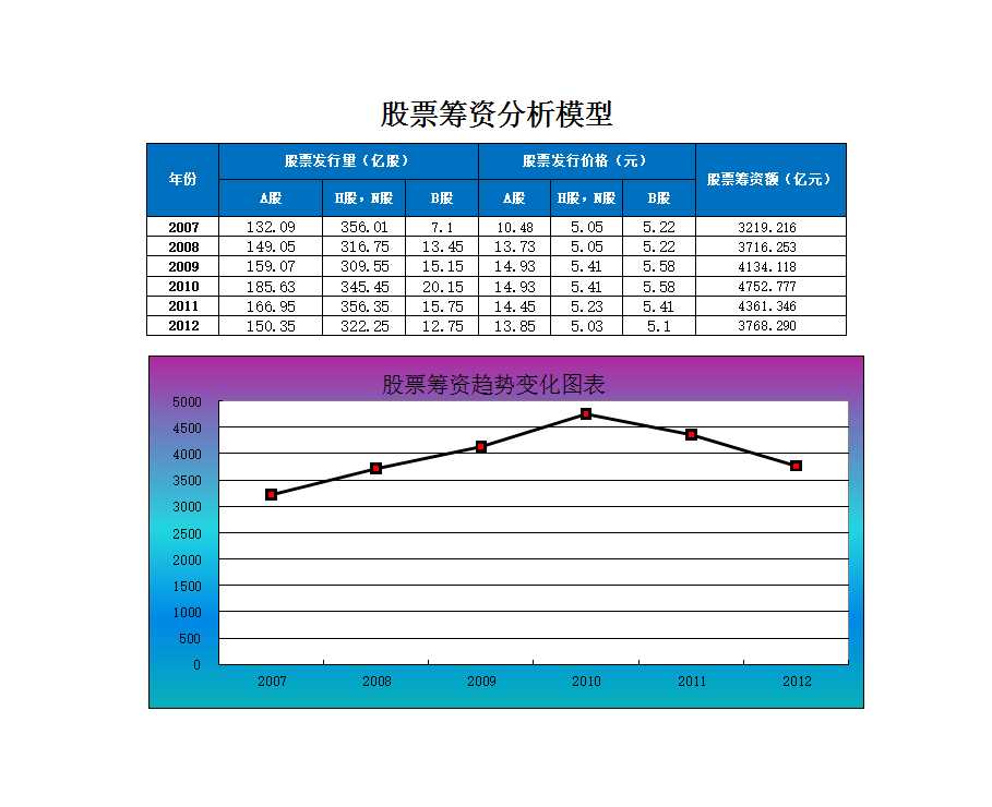 股票籌資分析模型Excel模板