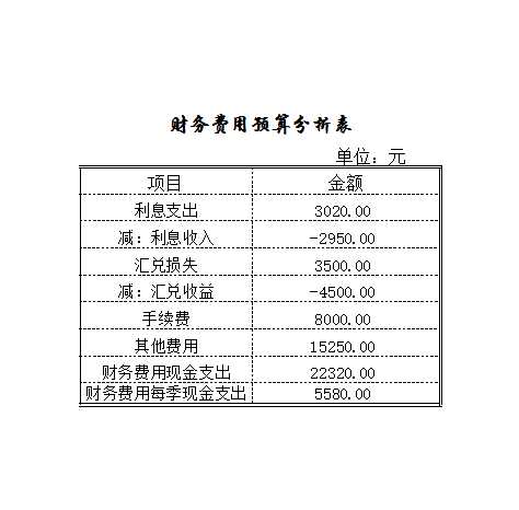 预算的编制Excel模板_16