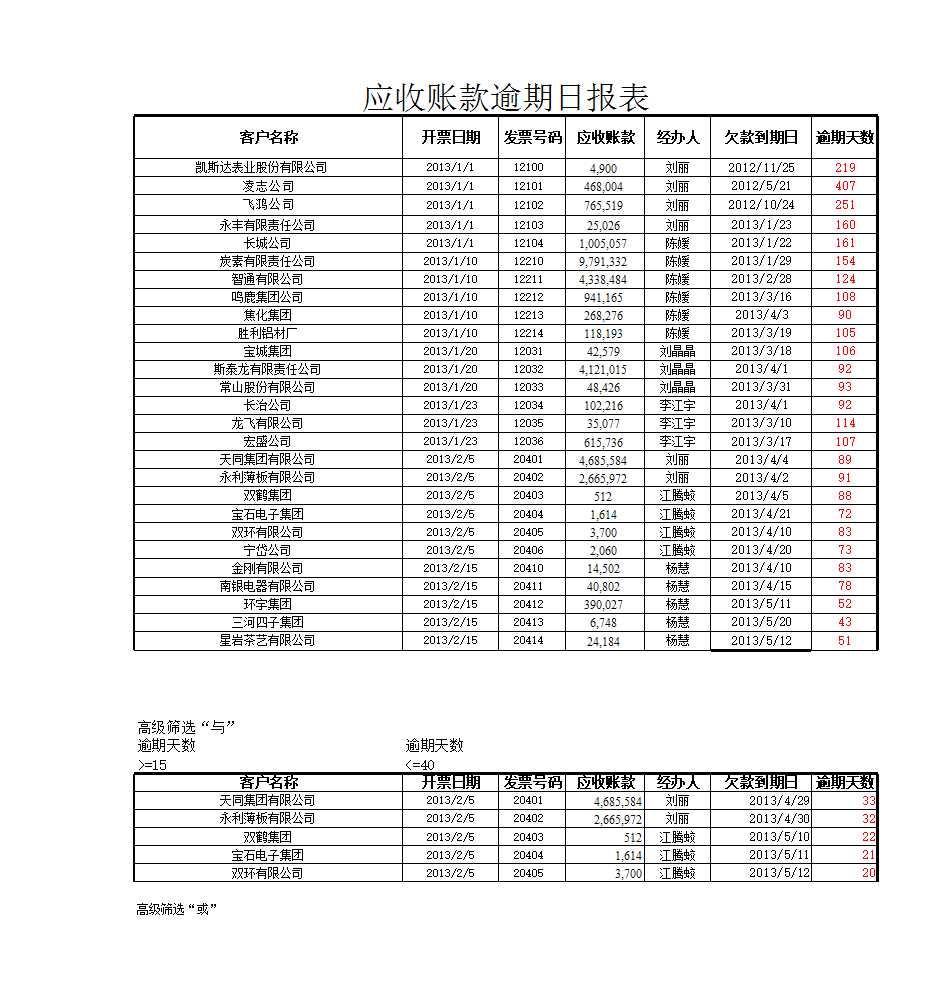 應收賬款逾期日報表Excel模板