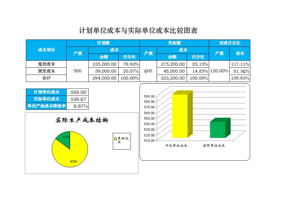 单位成本比较表Excel模板