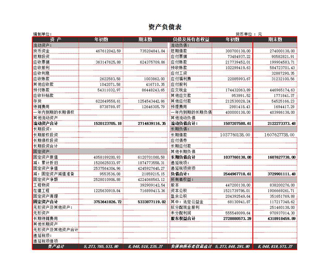 利润表比率分析Excel模板_02