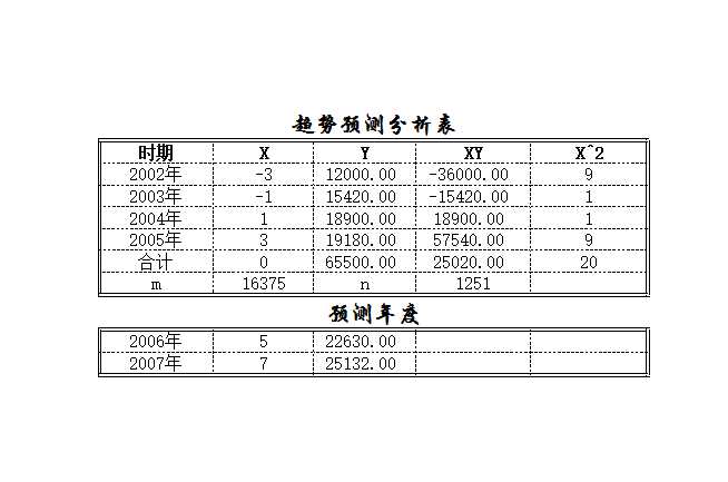 现金流量表Excel模板_04