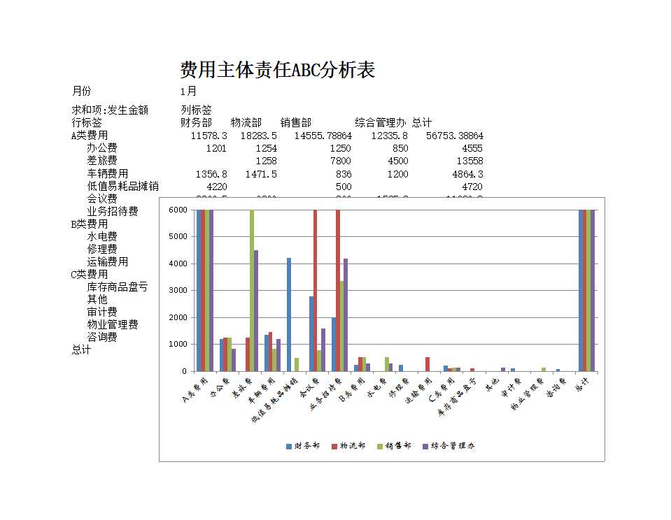 费用责任主体ABC分析表Excel模板_02