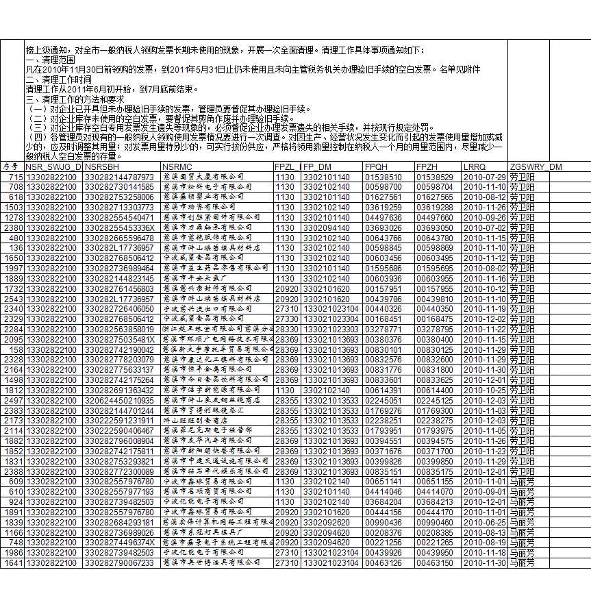 發(fā)票清查Excel模板