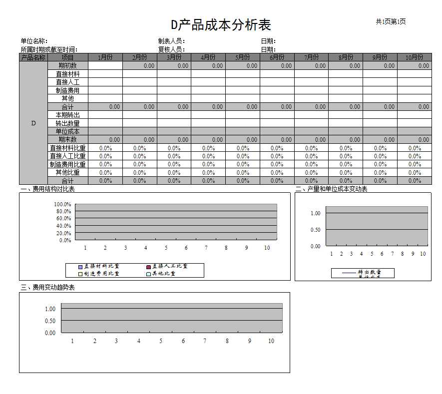 【财务分析报表】产品成本分析表Excel模板_07