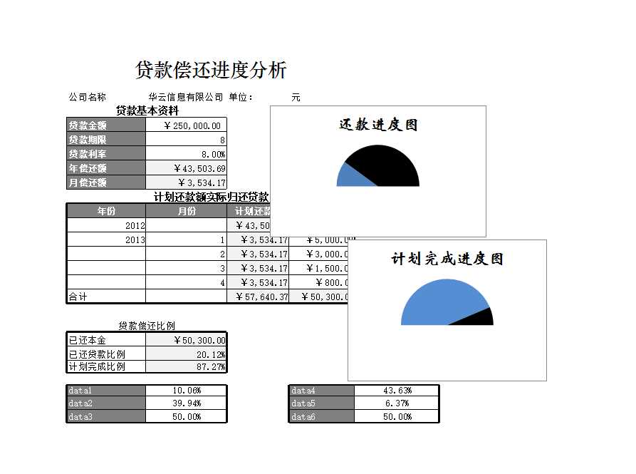 貸款償還進度分析Excel模板