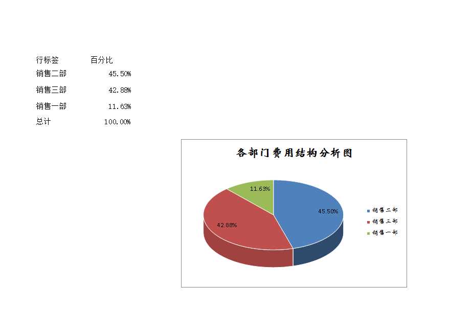 各部门结构费用分析透视图表Excel模板