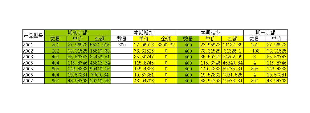 成本核算Excel模板_07