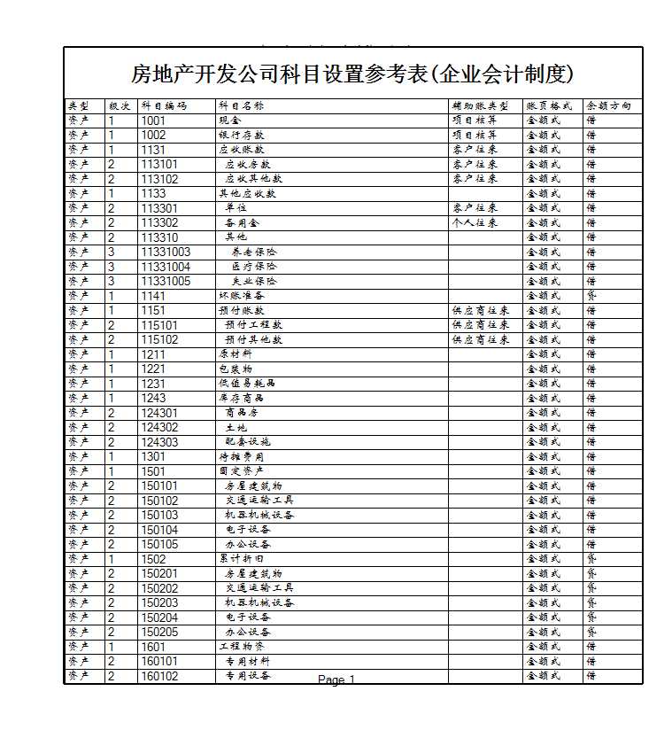 房地產開發企業會計科目表Excel模板