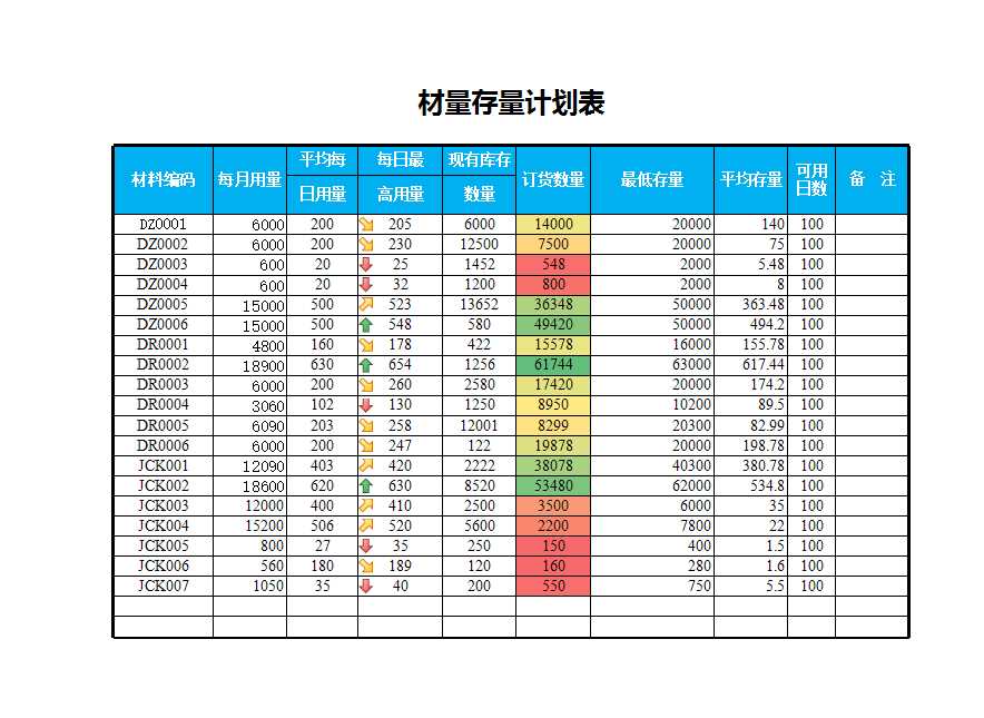 材料存量计划表Excel模板