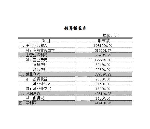 预算的编制Excel模板_27