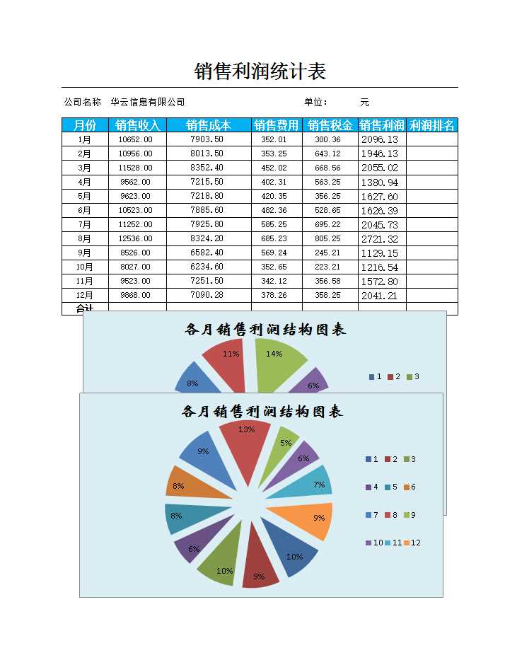 各月销售利润结构图表Excel模板