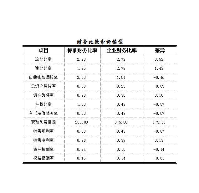 財(cái)務(wù)分析Excel模板