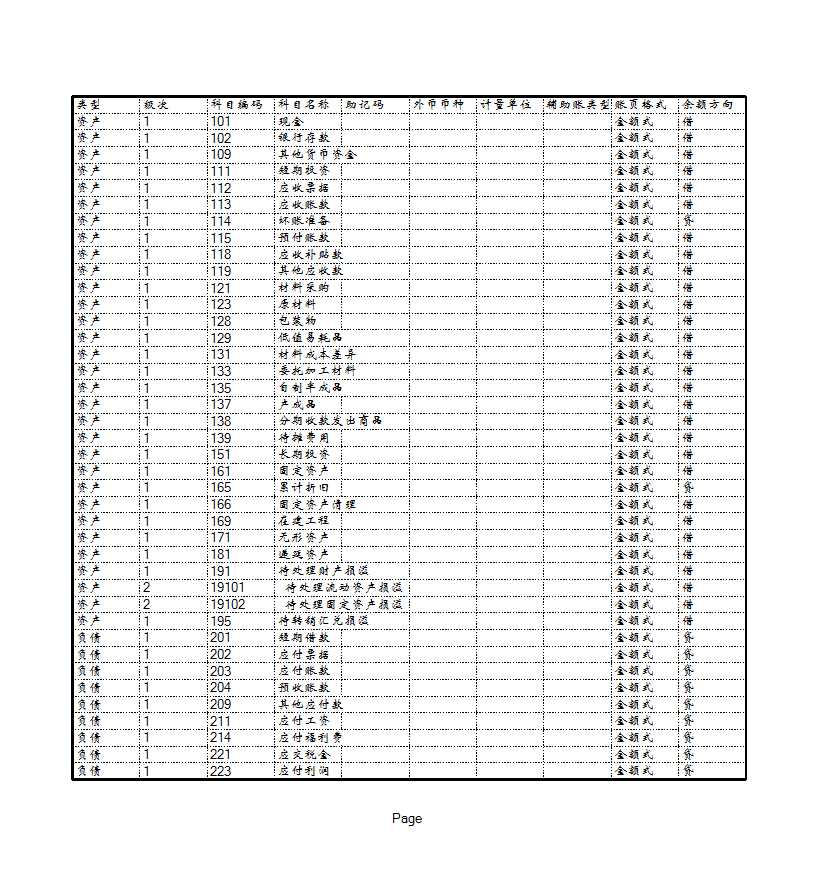 小工業企業會計科目Excel模板