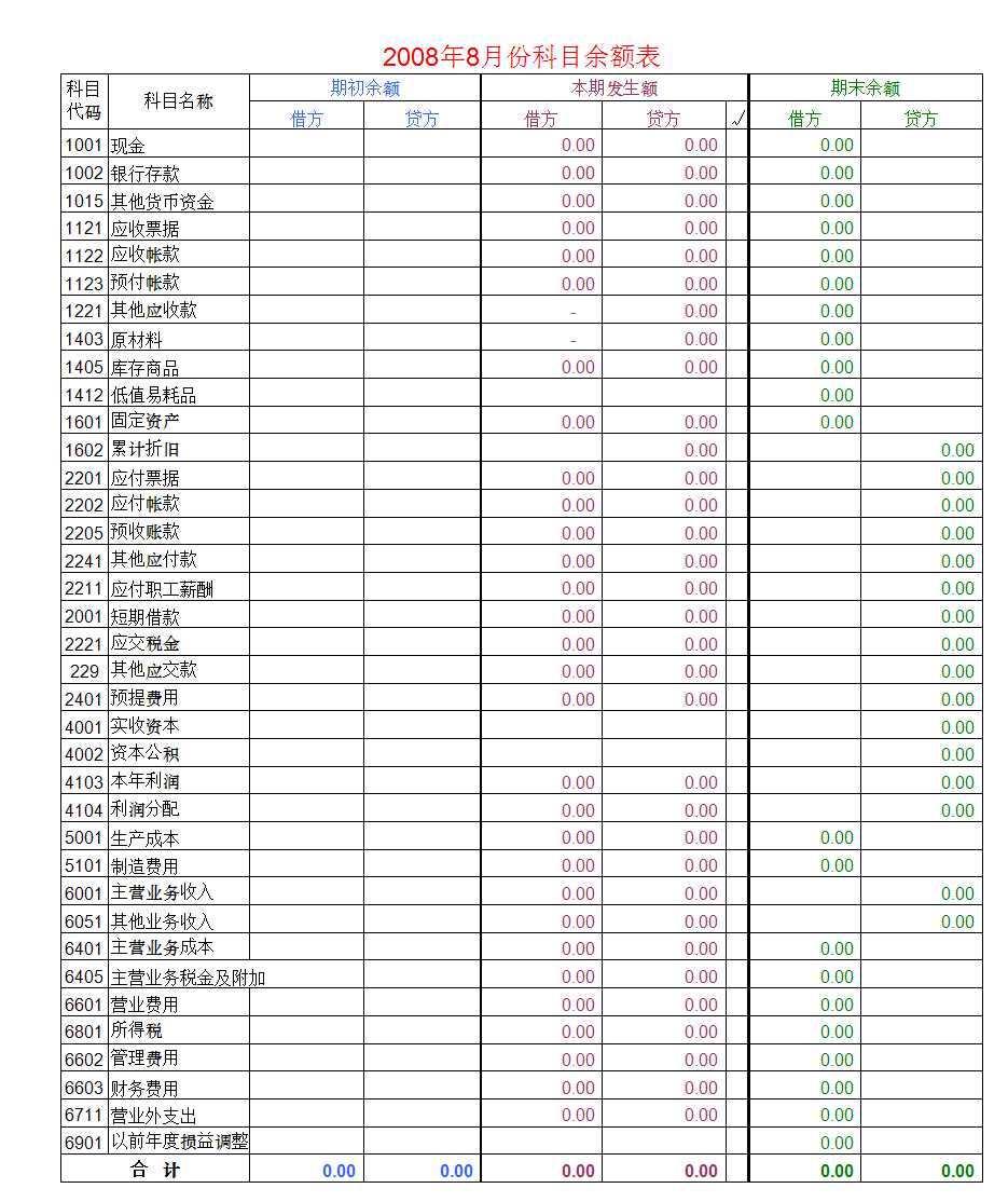 丁型帐户自动计算财务报表Excel模板_02