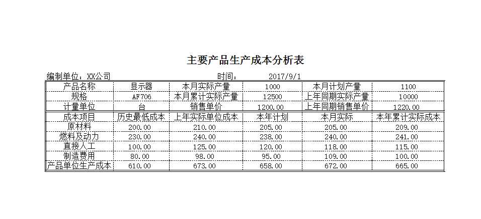 主要产品成本分析Excel模板_02