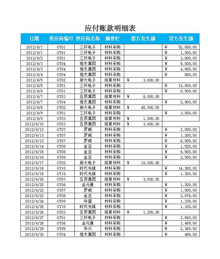 应付账款月报表Excel模板_02