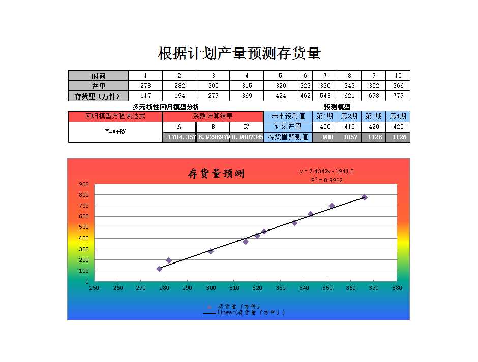 根據計劃產量預測存貨量Excel模板