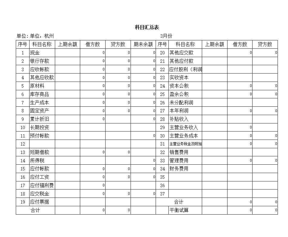 科目汇总表--套表Excel模板_02