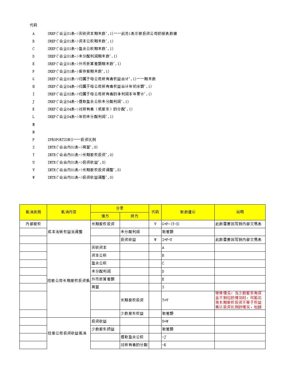 合并報表抵消分錄總結Excel模板