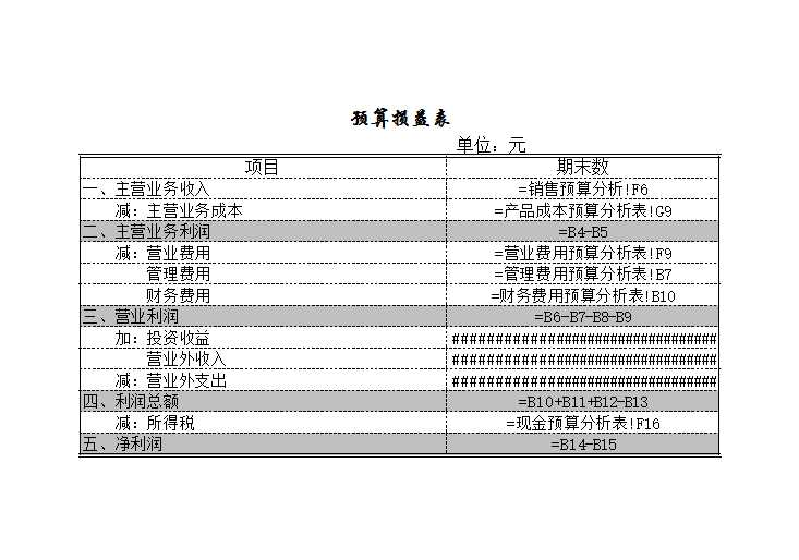 预算的编制Excel模板_26