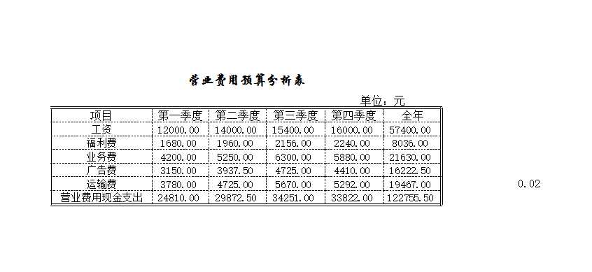 预算的编制Excel模板_21