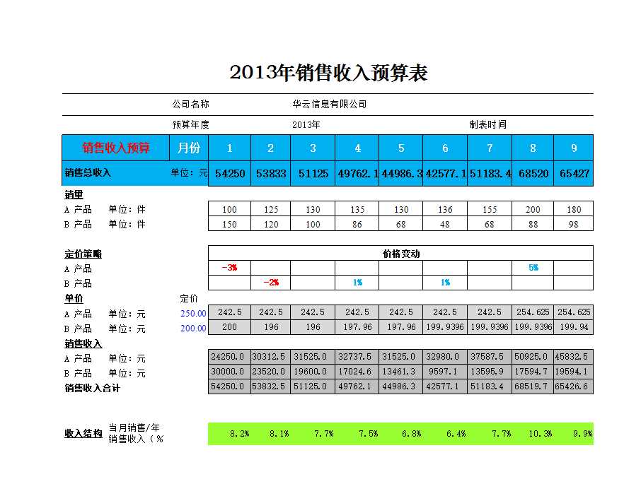 財務指標預算分析表Excel模板