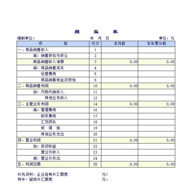 商品流通企业财务报表Excel模板_02