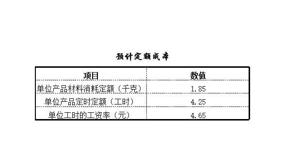 预算的编制Excel模板_05