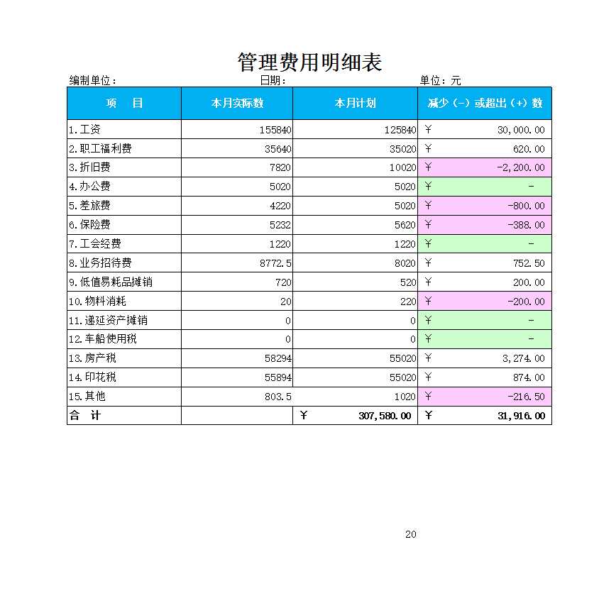 管理費用明細表Excel模板