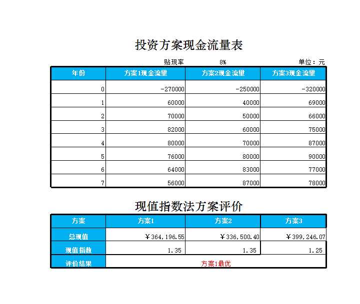 现金指数法方案评价Excel模板