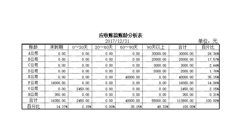 应收账款账龄分析Excel模板