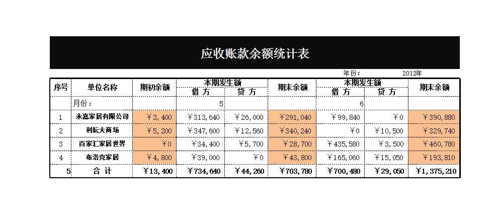 应收账款余额统计表Excel模板_04