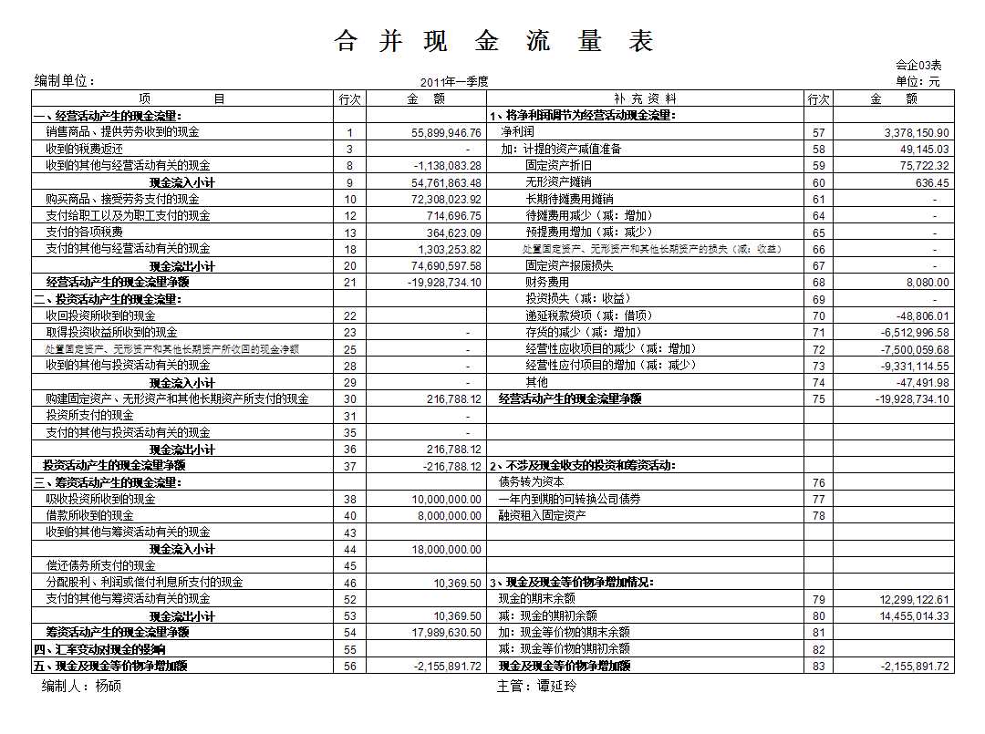 现金流量表-精准Excel模板_05