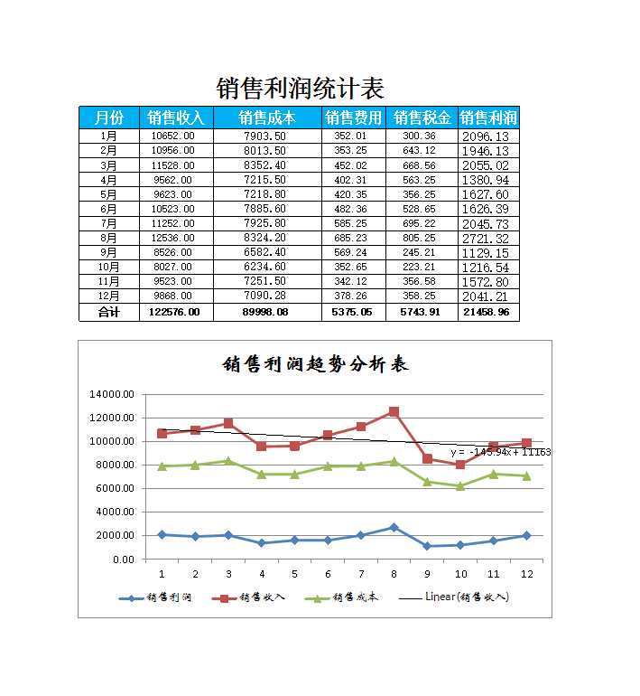 銷售利潤變動趨勢分析Excel模板