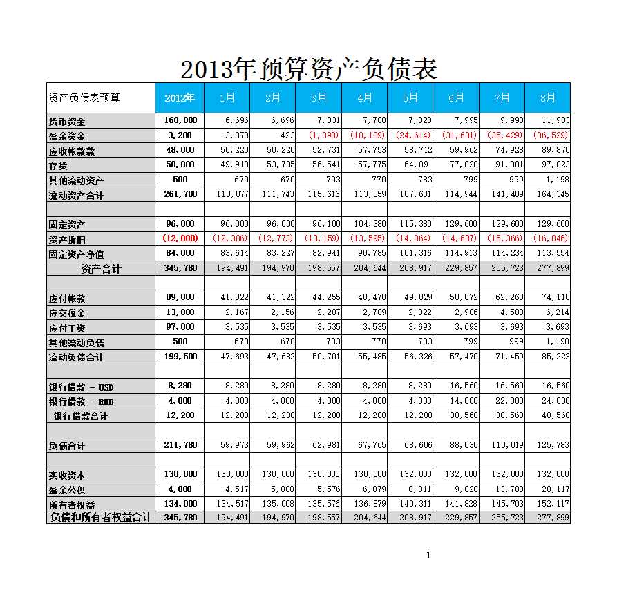 财务指标预算分析表Excel模板_07