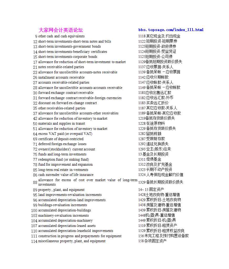 会计英语词汇大全2万条(词典级)Excel模板_03