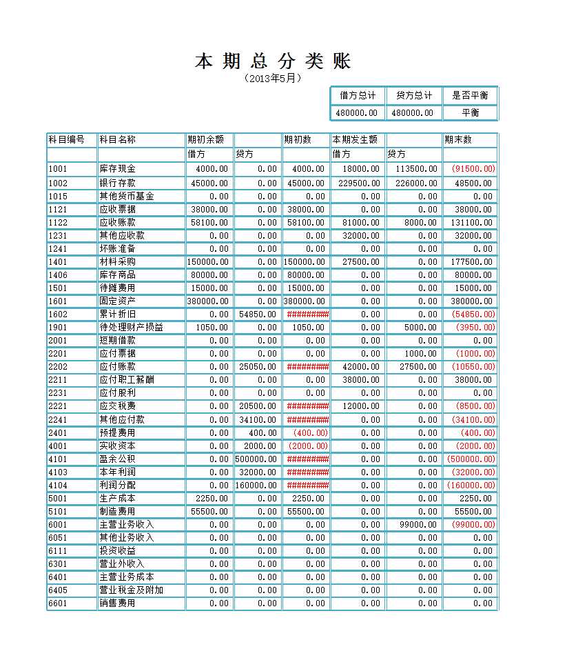 资产负债表结构分析Excel模板_02