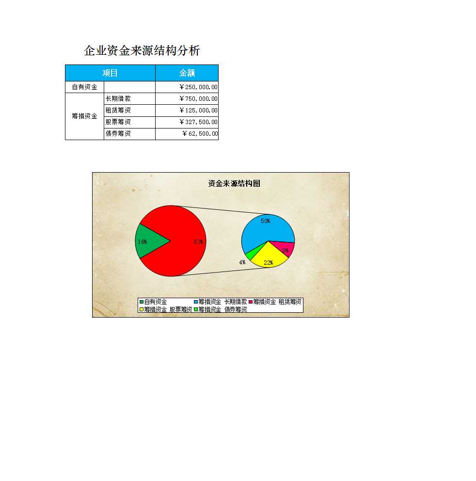 企业资金来源结构分析Excel模板